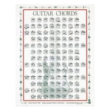 Guitar Chord Chart