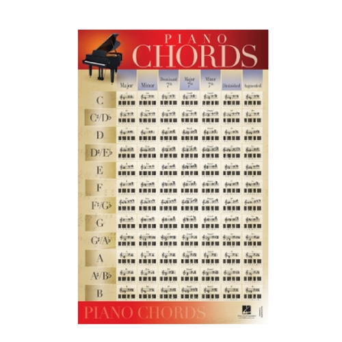 Piano Chords Poster - 22x34"